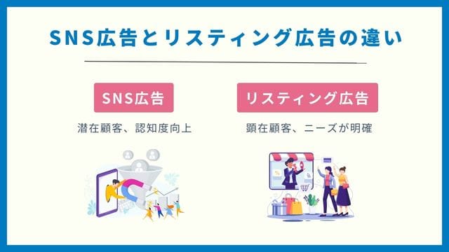 SNS 広告　リスティング　違い